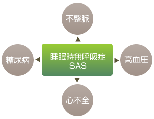 ���������ċz�ǂɂ�鍇���ǂ̋���